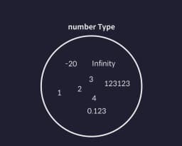 타입과 집합 호환성 트리